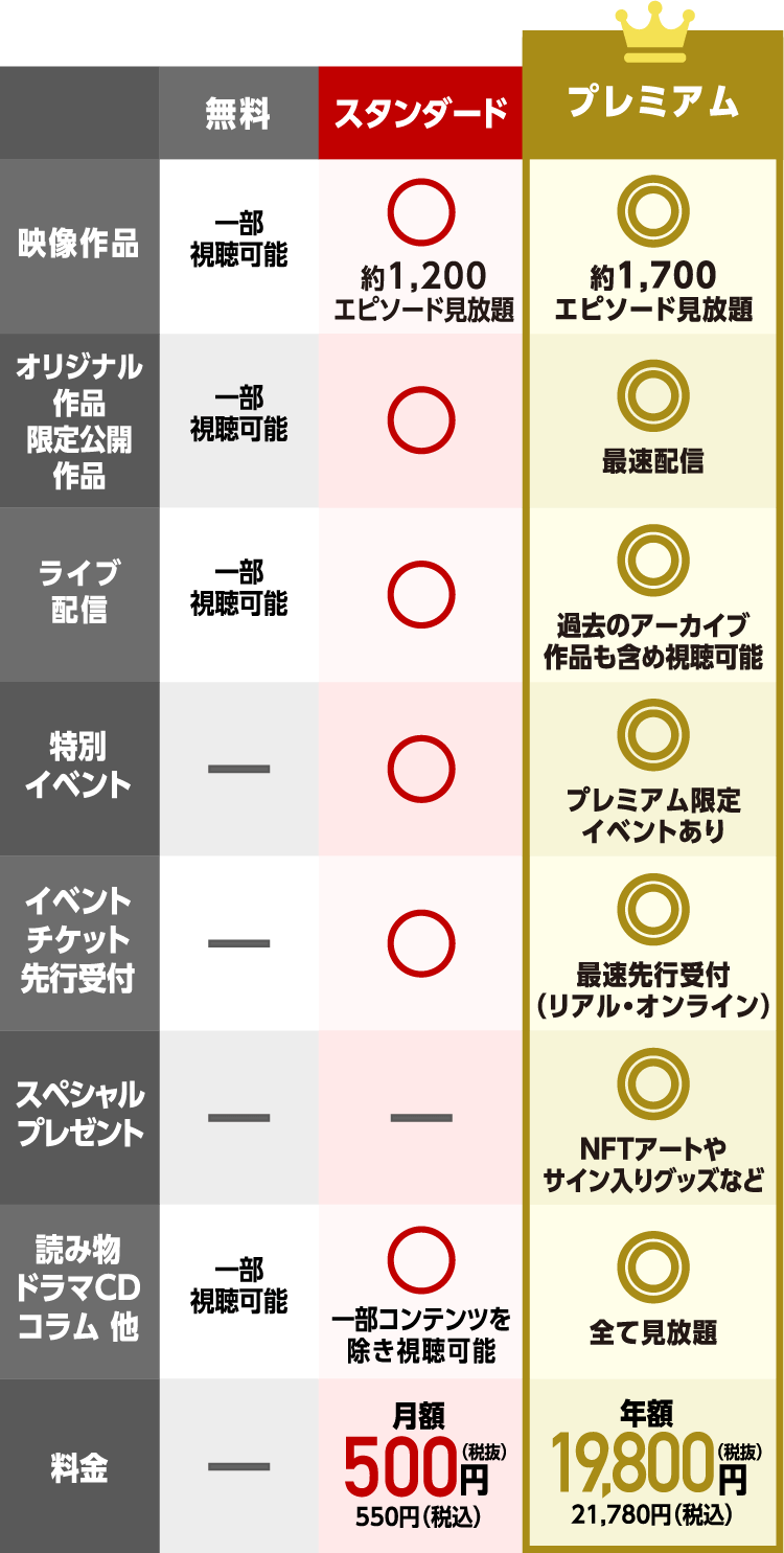 TSUBURAYA IMAGINATION プラン比較